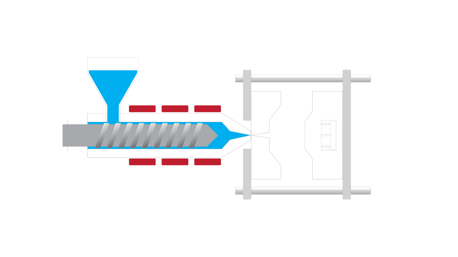 Animación del proceso de moldeo